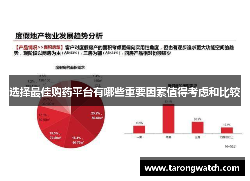 选择最佳购药平台有哪些重要因素值得考虑和比较